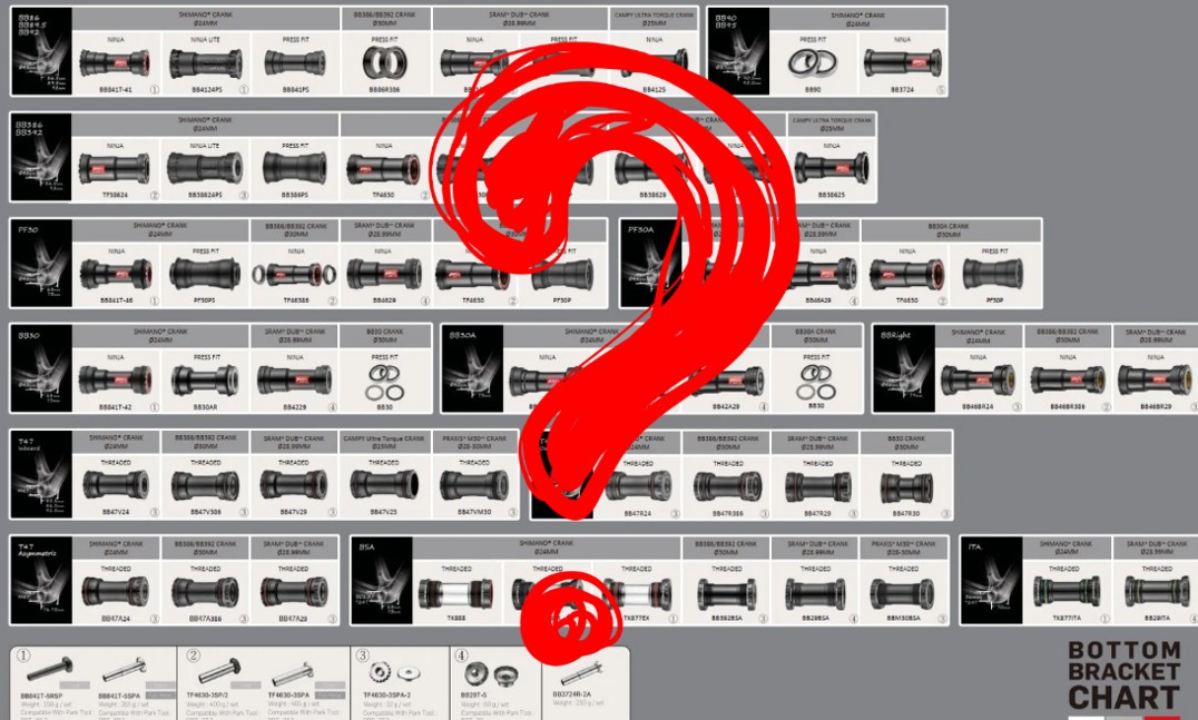 Schemat rodzajów i standardów suportów rowerowych – bottom bracket chart